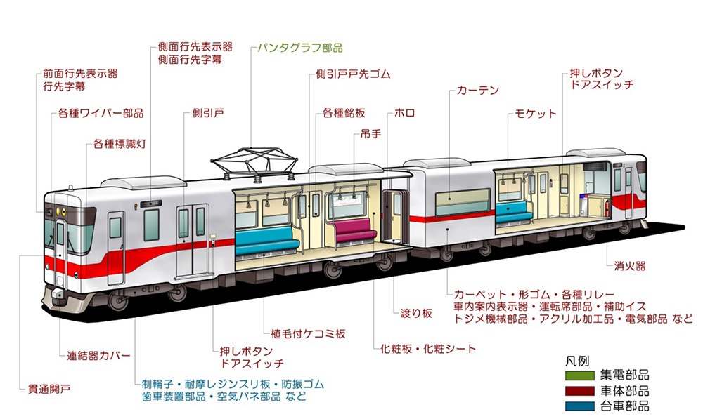 在来線の主な部品